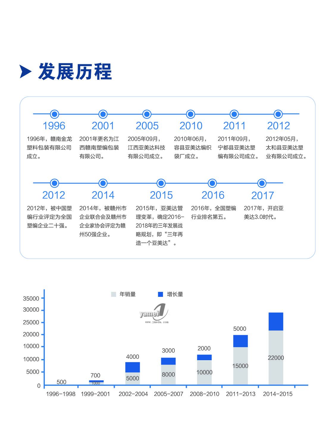 江西亞美達(dá)實(shí)力承諾